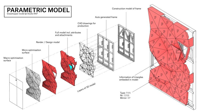 Parametric modelling diagram