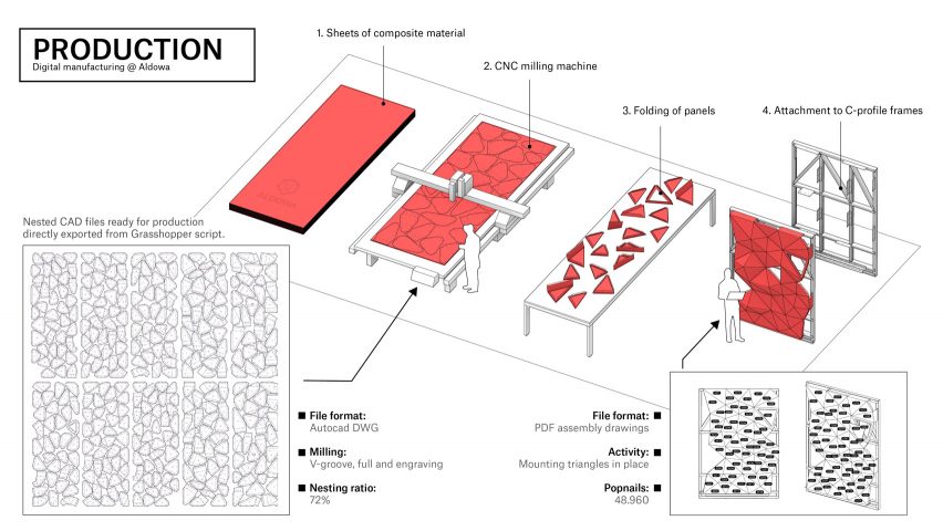 Production diagram