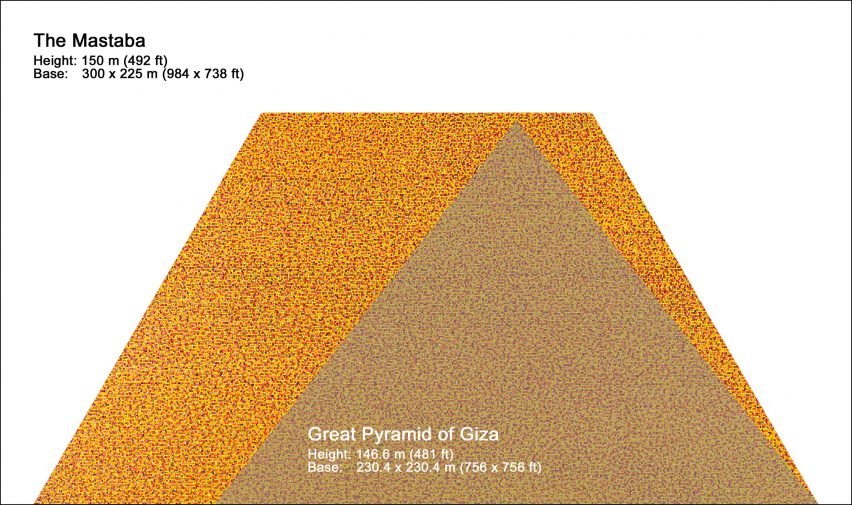 Diagram showing The Mastaba containing the Great Pyramid of Giza