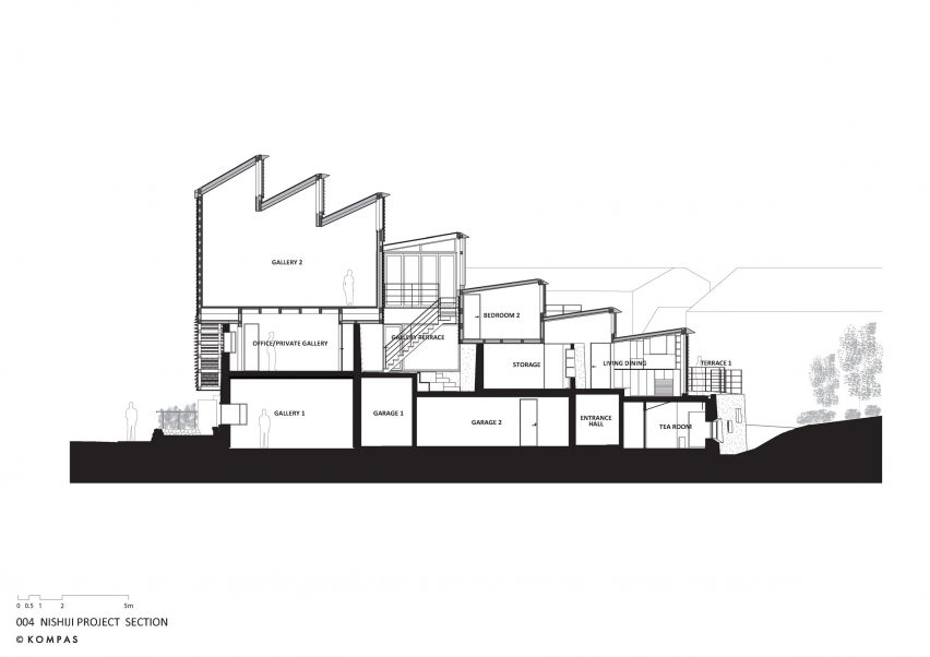Section of Nishiji Project by Kompas