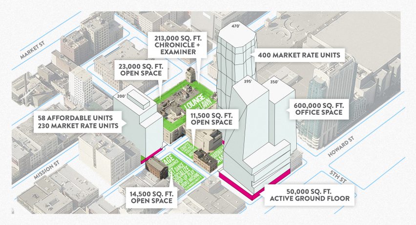 Sitelab plan for 5M mixed use San Francisco