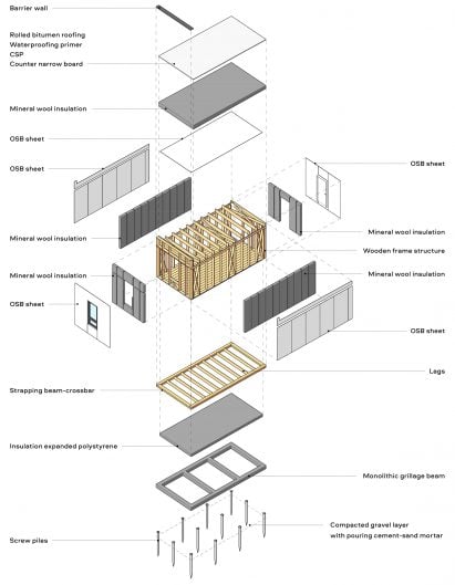 Anatomy of housing module in Re:Ukraine temporary settlement