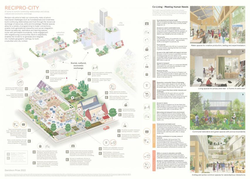 Recipro-City by Heta Architects