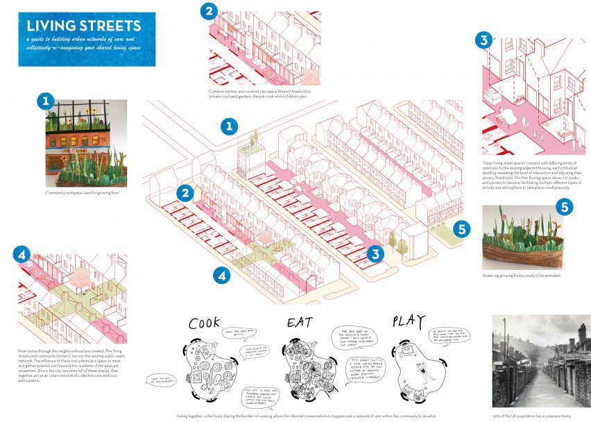 Urban Network of Collective Care by Living Streets