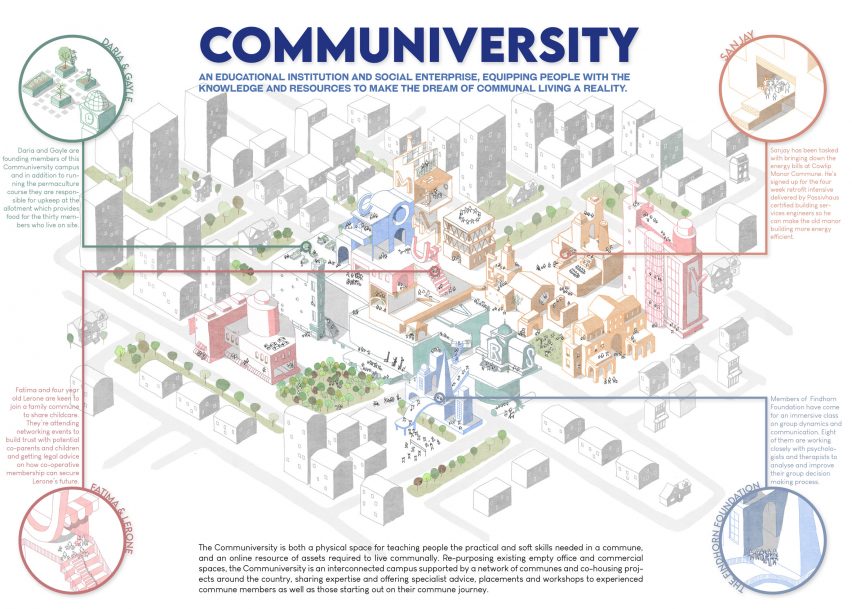Communiversity by Moebius Studio