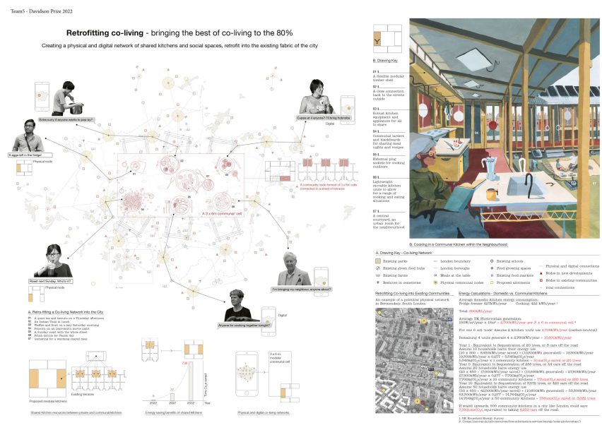 Retrofitting Co-Living by Team 5