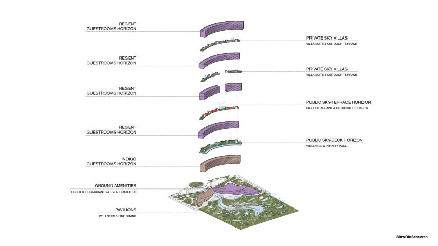 Programme layers, Sanya Horizons by Buro Ole Scheeren