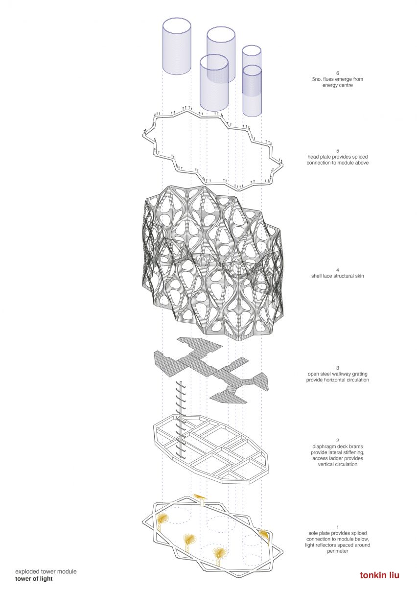 Illustration of The Tower of Light and the Wall of Energy