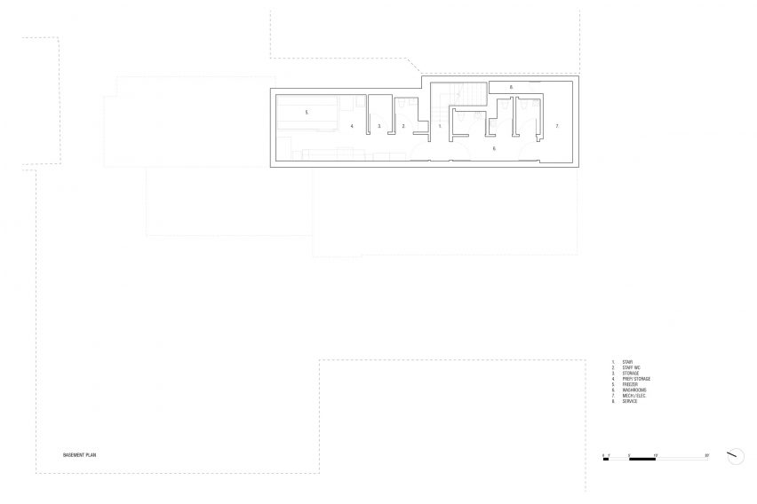 PSP plans