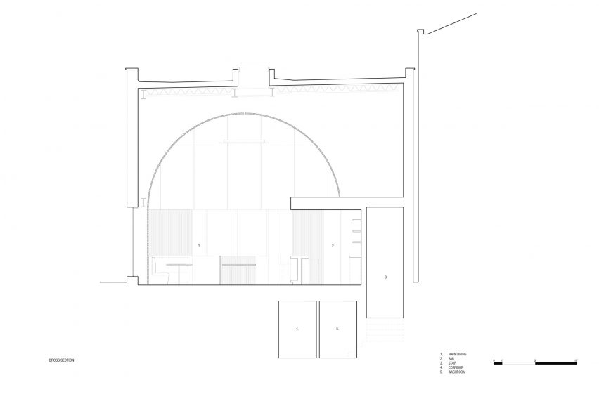 PSP plans