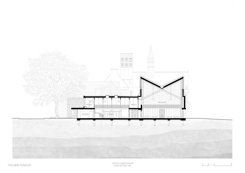 Homerton College Dining Hall plans