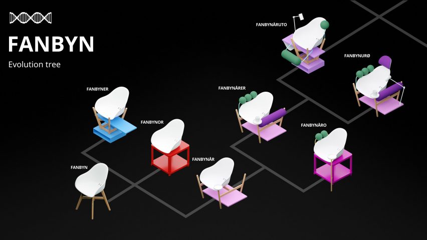 Updatables by Space10, IKEA and Oio