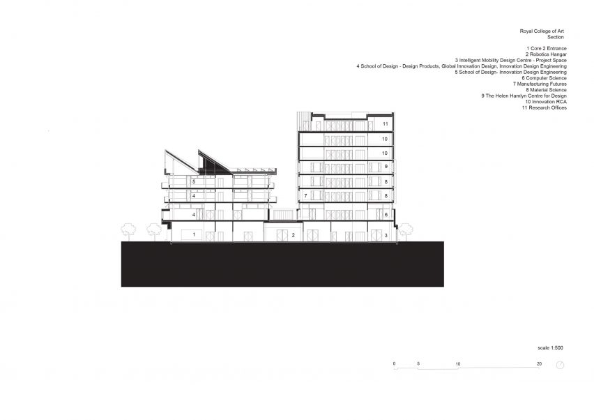 Section of The Royal College of Art by Herzog & de Meuron