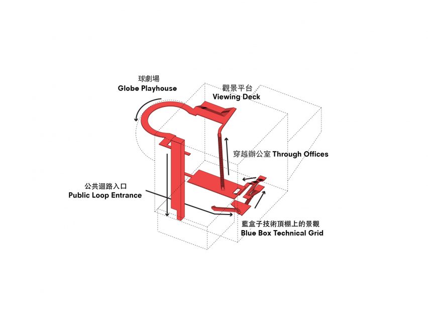 Taipei Performing Arts Center diagram
