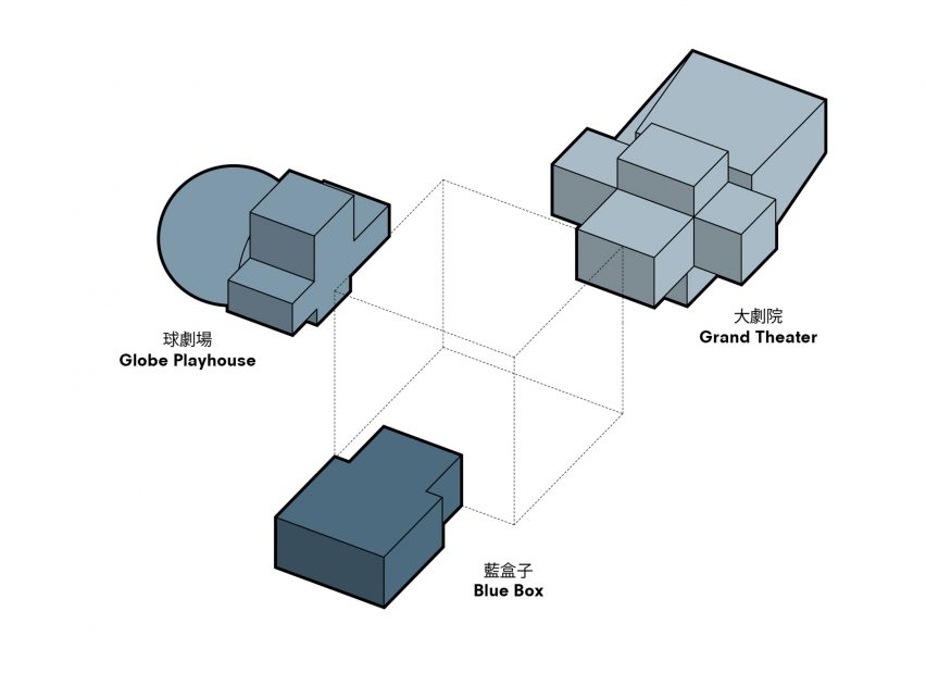 Taipei Performing Arts Center diagram