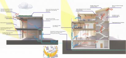 A diagrammed of a building in Peckham