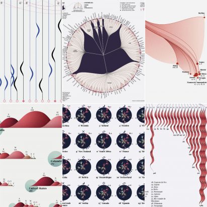 Data Visualisations for Visual Data – La Lettura by Federica Fragapane