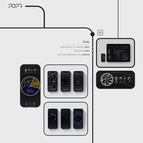 Visual diagram