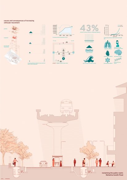 Portrait-orientated architectural board with statistical diagrams and section of transportation system