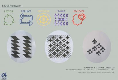 Diagram of a student research project from Drexel University