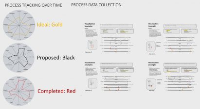 Diagram of a student research project from Drexel University