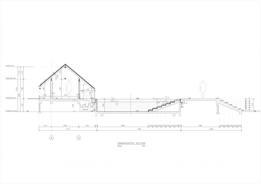 Section