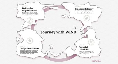 Research diagram by students at IIT Institute of Design