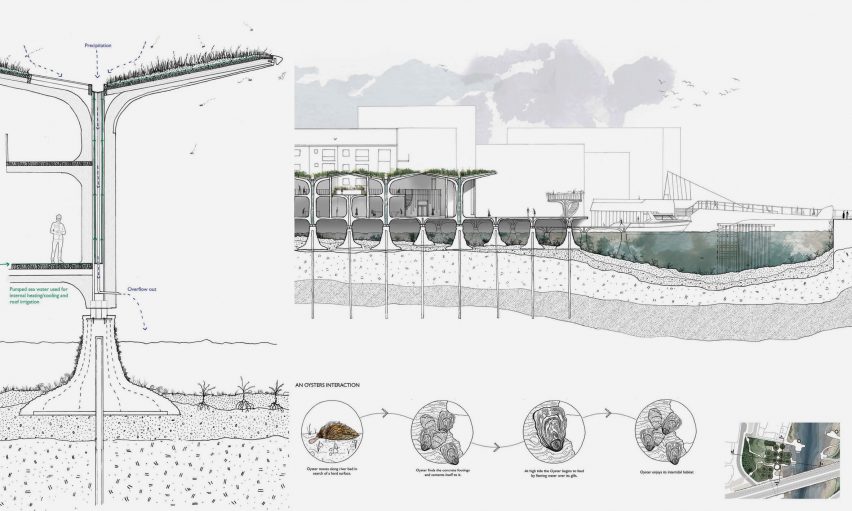 Landscape presentation board containing architectural drawings and diagrams