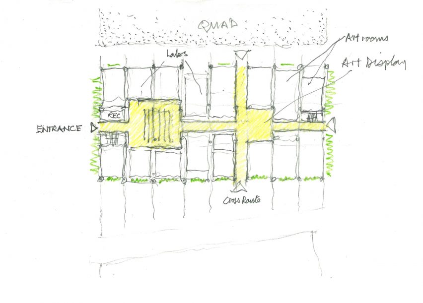 Plan drawing of The Dyson Building in Norfolk by WilkinsonEyre