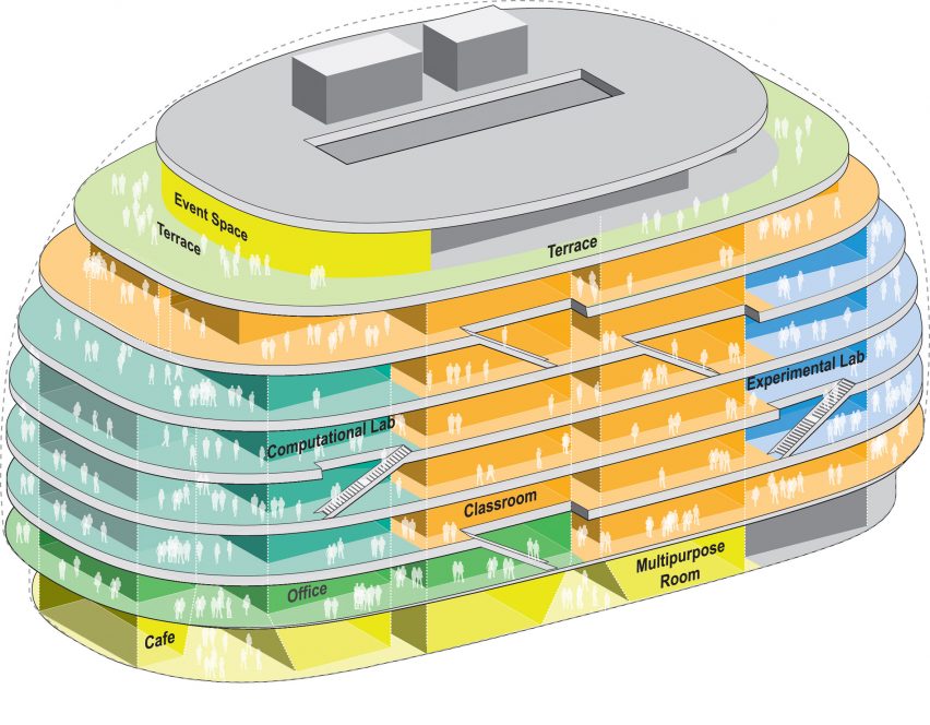 OMA DPI plans