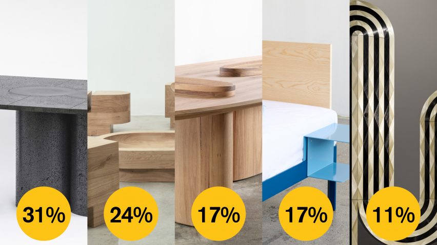 Dezeen Awards 2022 public vote furniture design