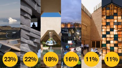 Dezeen Awards 2022 public vote cultural building