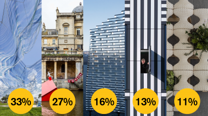 Dezeen Awards 2022 public vote installation design