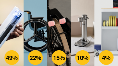 Dezeen Awards 2022 public vote product design