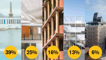 Dezeen Awards 2022 public vote update
