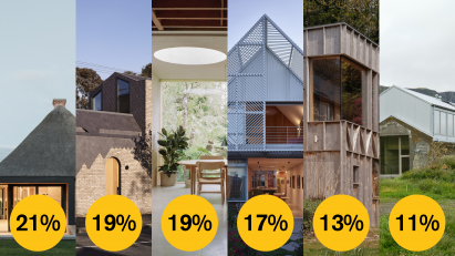 Dezeen Awards 2022 public vote update