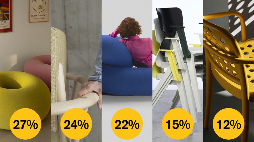 Dezeen Awards 2022 public vote seating design update
