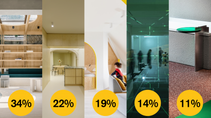 Dezeen Awards 2022 public vote small interior