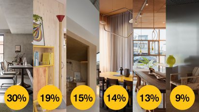 Dezeen Awards 2022 small workspace interior