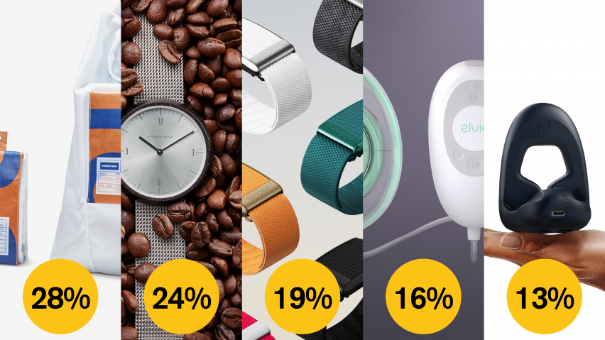 Dezeen Awards 2022 public vote wearable design