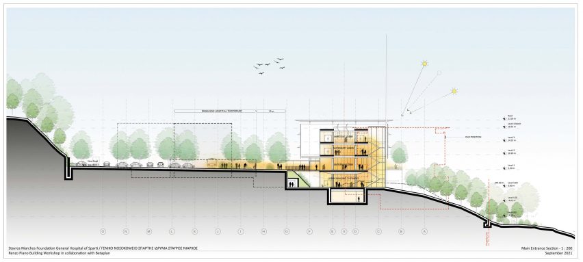Section of General Hospital of Sparta by RPBW Architects