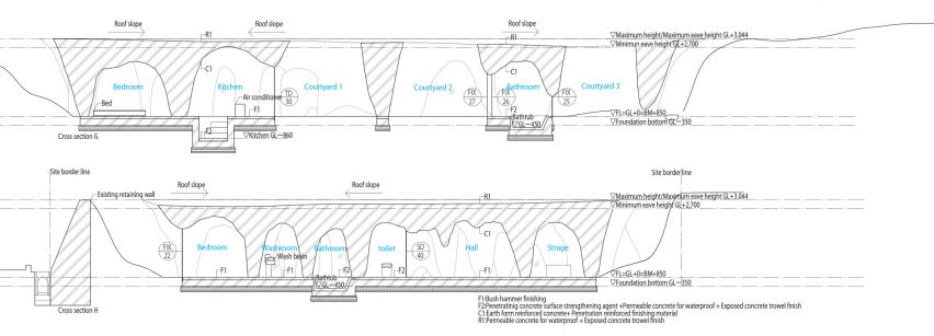Sections of house and restaurant in Ube by Junya Ishigami