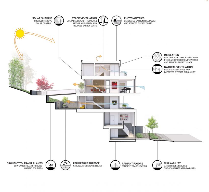 Cole Valley Residence plans