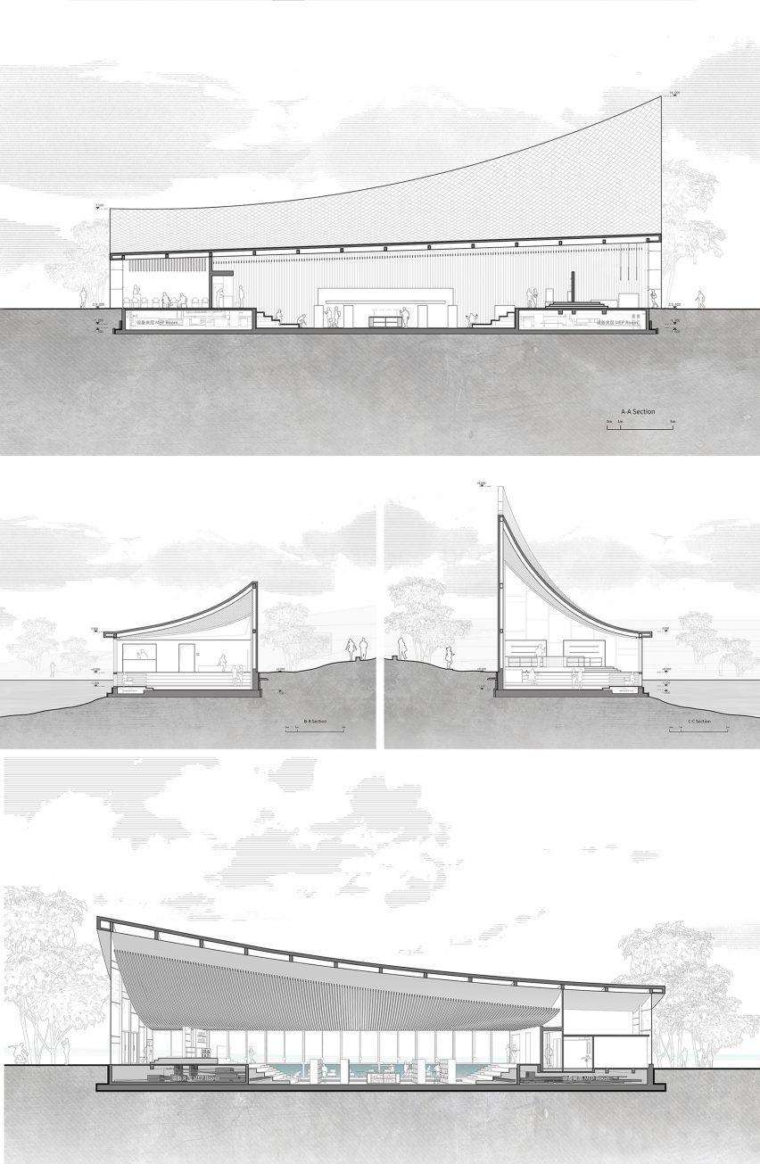 Section drawings of bookstore in Chengdu with roof shaped like "a flipped book"