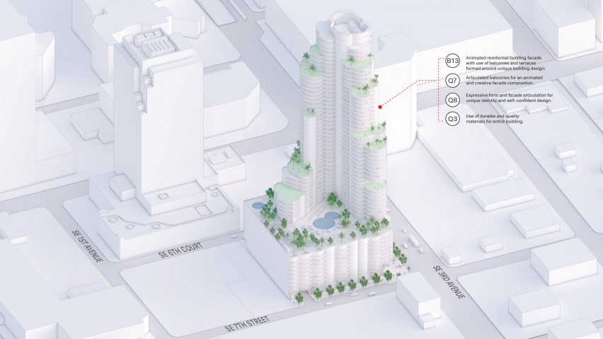ODA Ft Lauderdale skyscraper plans