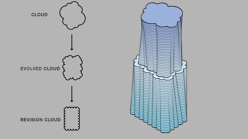 Partisans revision cloud skyscraper