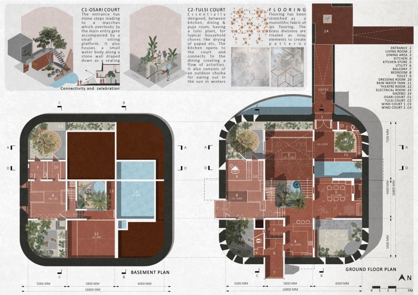 Plans of PMA madhushala