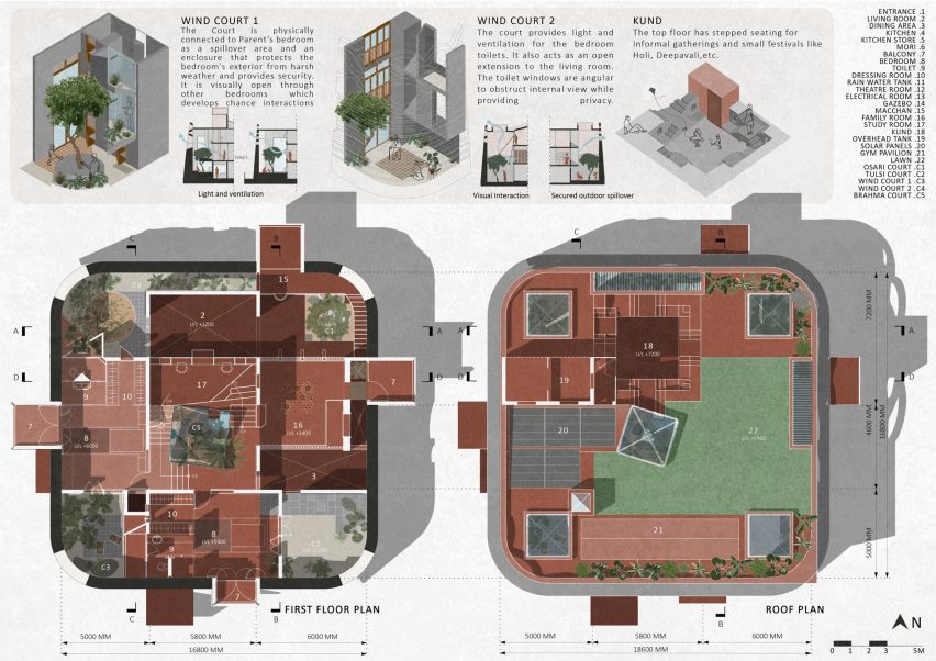 Plans of PMA madhushala