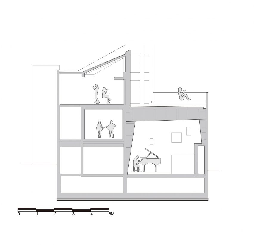 Section