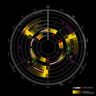 Solar Protocol by Tega Brain, Alex Nathanson and Benedetta Piantella